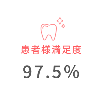 患者様満足度97.5%